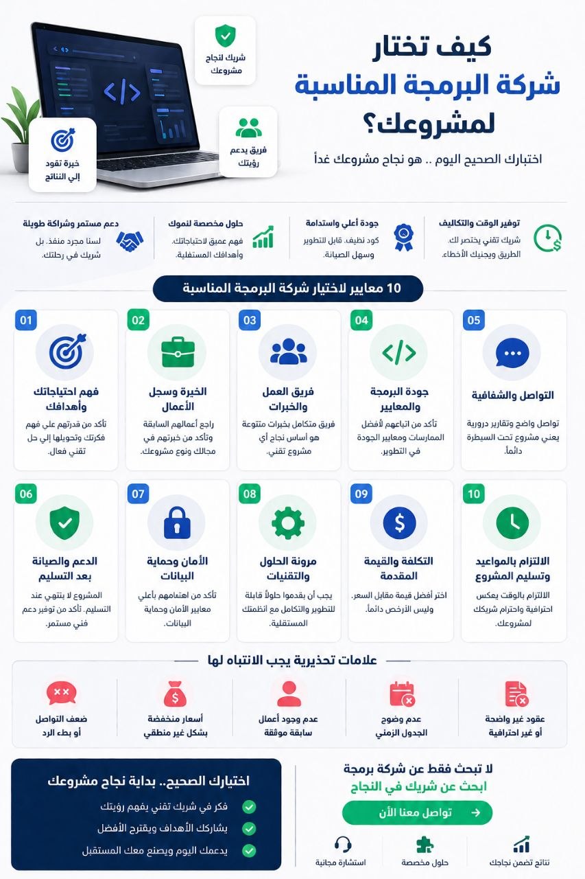 كيف تختار شركة البرمجة المناسبة لمشروعك؟