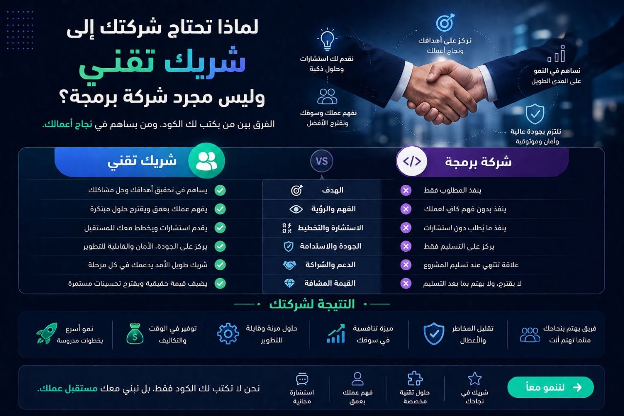 لماذا تحتاج شركتك إلى شريك تقني وليس مجرد شركة برمجة؟