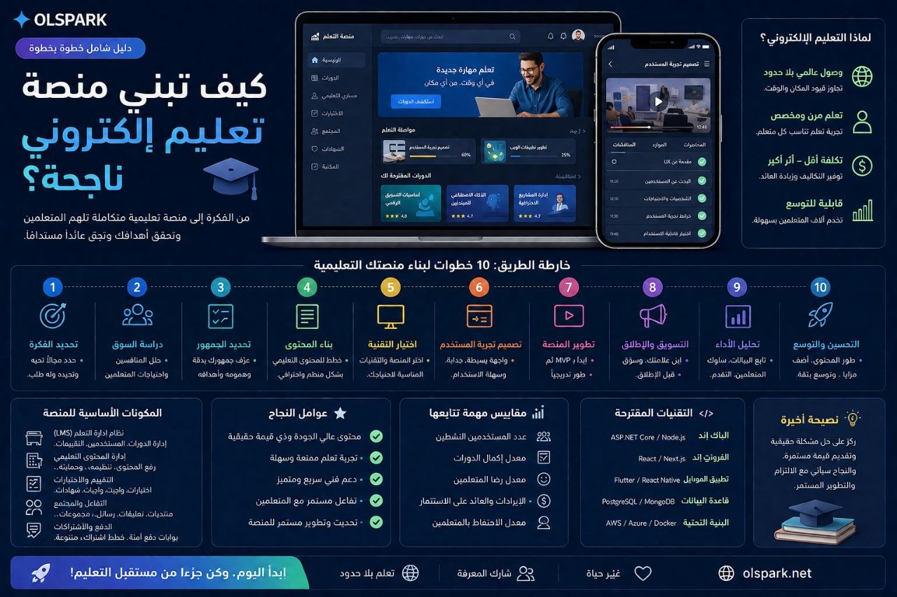 كيف تبني منصة تعليم إلكتروني ناجحة؟
